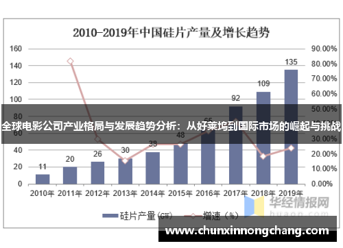 全球电影公司产业格局与发展趋势分析：从好莱坞到国际市场的崛起与挑战